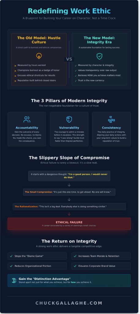 Why Every Choice Defines Your Professional Integrity