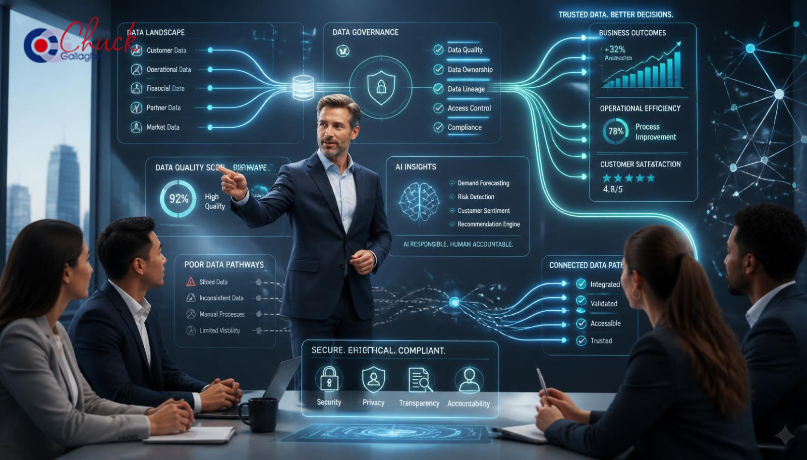 AI Data Governance for SMBs